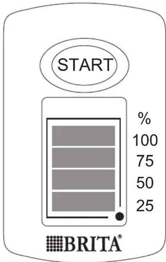 START % 100 75 50 25 BRITA®