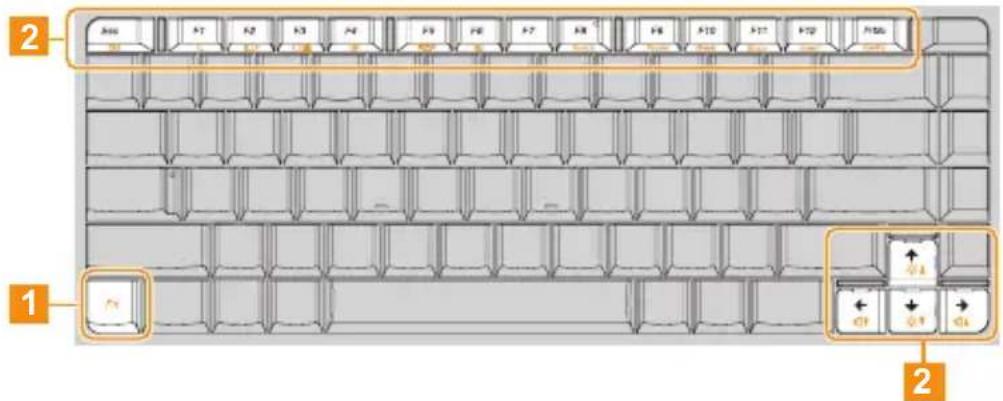 LENOVO IdeaPad 560 - ■ Function key combinations - 1