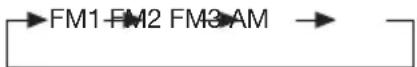 Pyle PLCD9MR - - SELECTING THE FREQUENCY BAND - 1