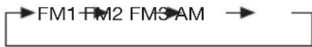 Pyle PLMRKT33WT - - SELECTING THE FREQUENCY BAND - 1