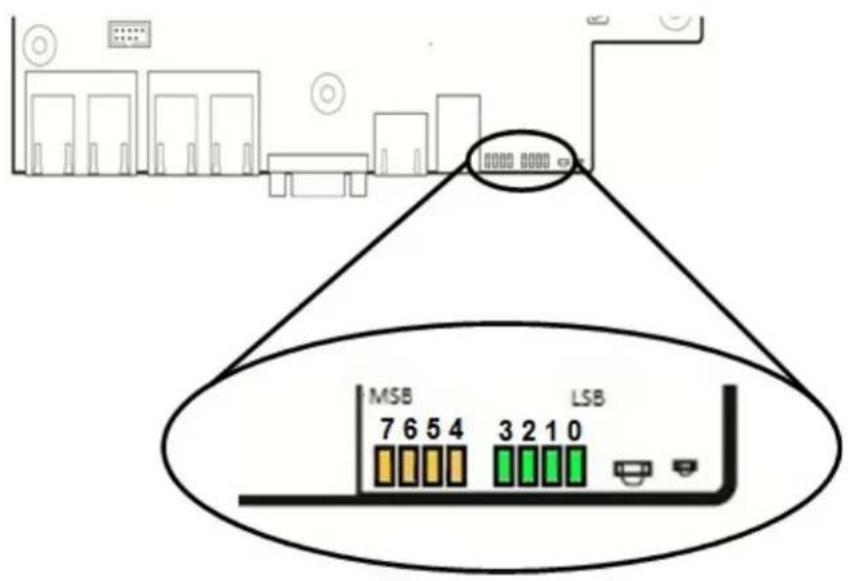 MSB 7 6 5 4 3 2 1 0 LSB