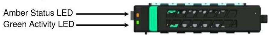 Amber Status LED Green Activity LED