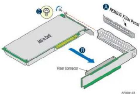 A Remove Filler Panel B Riser Connector Ate 1.0d AF004133