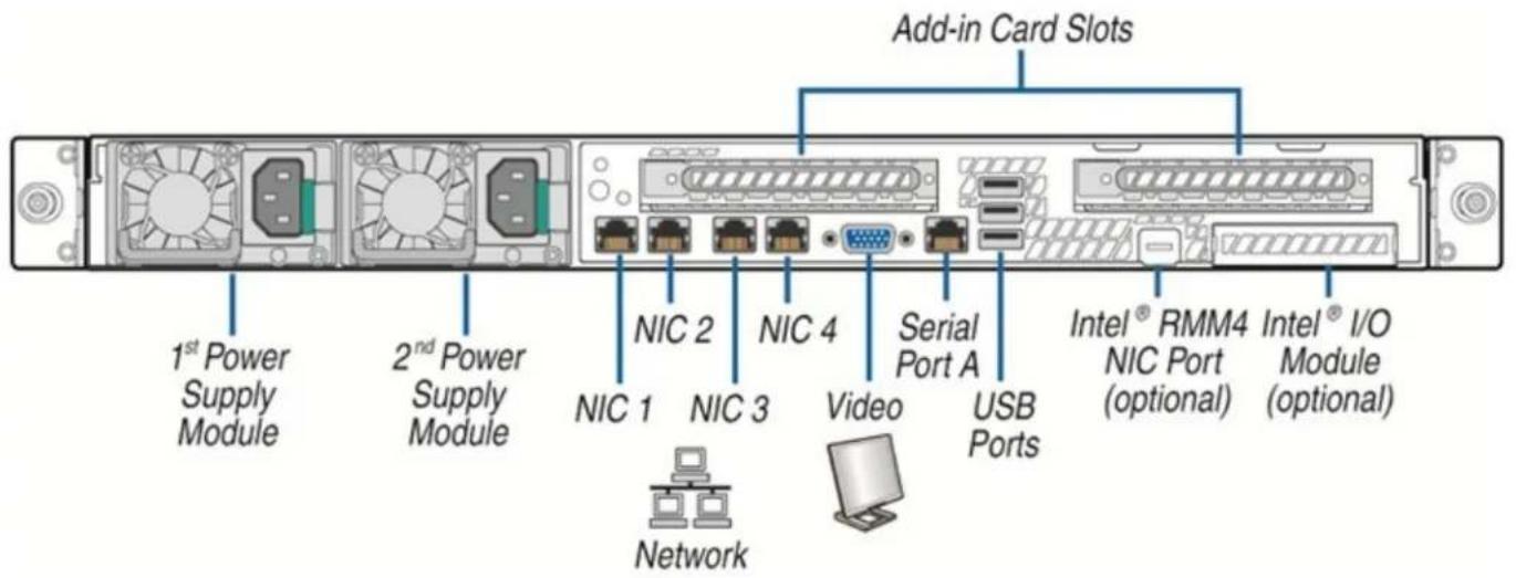 Add-in Card Slots 1st Power Supply Module 2nd Power Supply Module NIC 2 NIC 4 Serial Port A Intel® RMM4 NIC Port (optional) Intel® I/O Module (optional) NIC 1 NIC 3 Video USB Ports Network