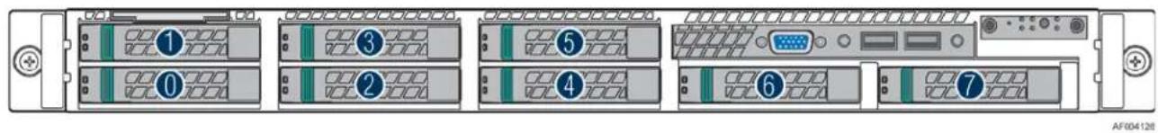 Diagram showing seven labeled rack-mounted server racks with numbered indicators and port symbols