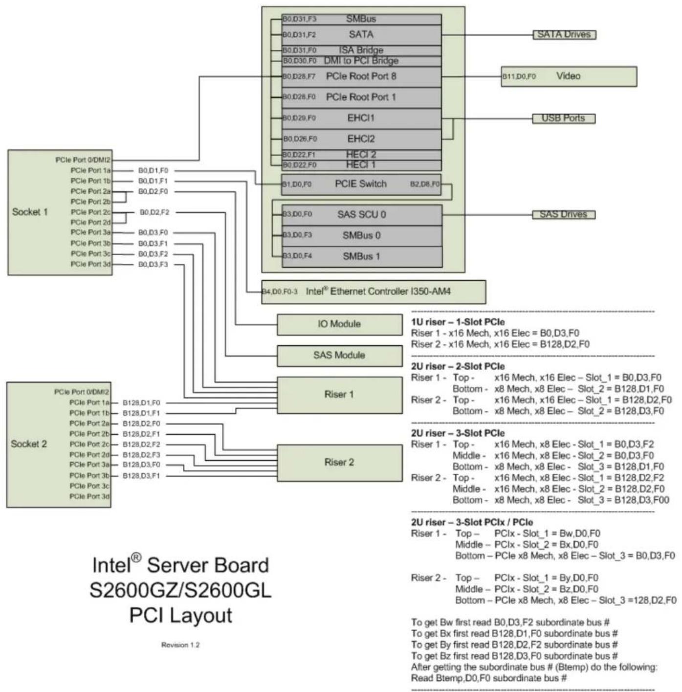 INTEL R1304GL4DS9 - Riser Slot Overview - 2