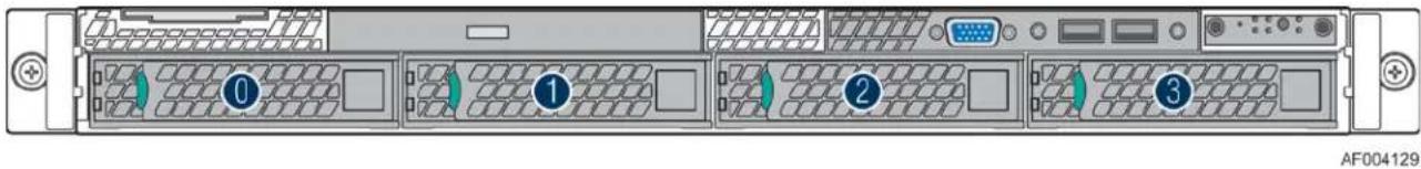 0 1 2 3 AF004129