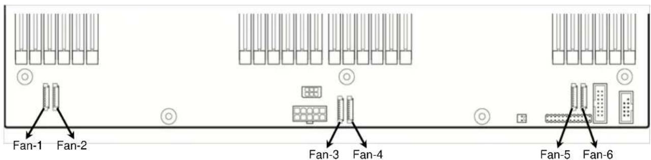 Fan-1 Fan-2 Fan-3 Fan-4 Fan-5 Fan-6
