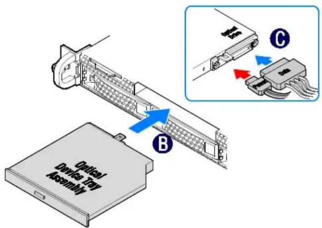 Optical Devices TMT Assembly B C