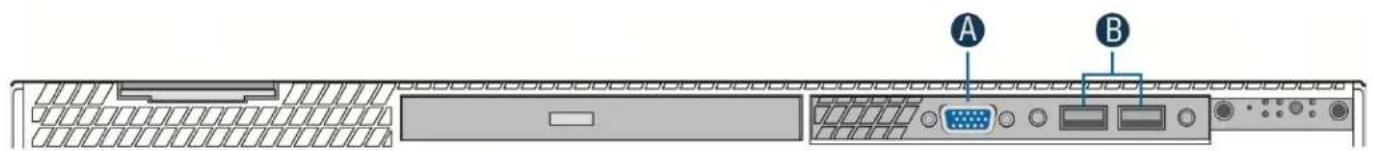 Diagram of a server rack with labeled ports A and B, showing port labels and connection icons