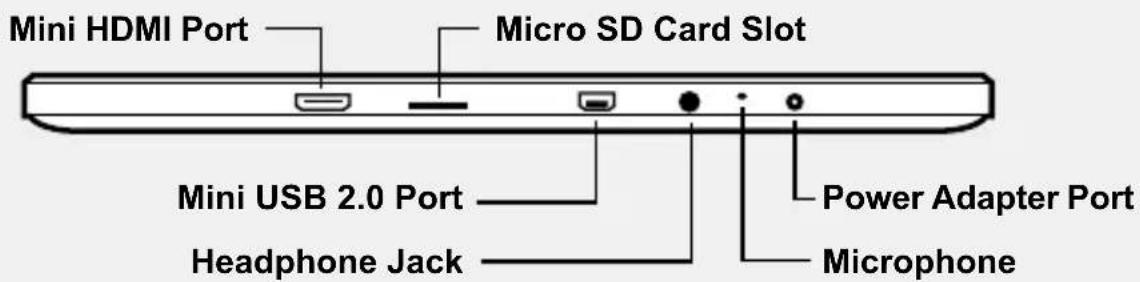 Mini HDMI Port Micro SD Card Slot Mini USB 2.0 Port Headphone Jack Power Adapter Port Microphone