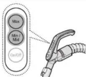 Max Min/Mid On/Off