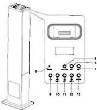 Technical diagram of a device rear panel with numbered components and labeled ports