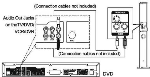 (Connection cables not included) Audio Out Jacks on theTV/DVD/ VCR/DVR (Connection cables not included) (VOTO/OUT) AUD1 DVD