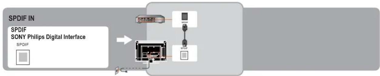 AOC LE22H067 - External sound Connection - 1