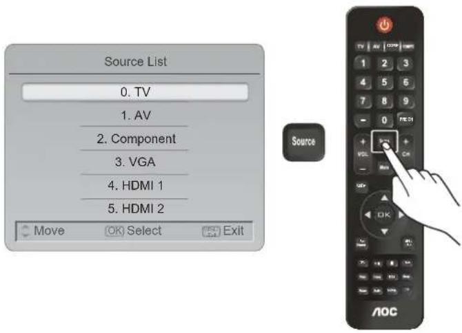 Source List 0. TV 1. AV 2. Component 3. VGA 4. HDMI 1 5. HDMI 2 Move OK Select Exit Source