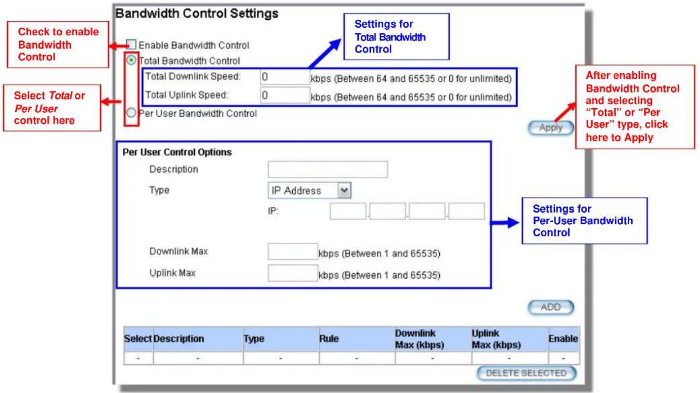 Bandwidth Control Settings Enable Bandwidth Control Total Bandwidth Control Total Downlink Speed: 0 kbps (Between 64 and 65535 or 0 for unlimited) Total Uplink Speed: 0 kbps (Between 64 and 65535 or 0 for unlimited) Per User Bandwidth Control Settings for Total Bandwidth Control Apply Select Total or Per User control here After enabling Bandwidth Control and selecting "Total" or "Per User" type, click here to Apply Per User Control Options Description Type IP Address IP: Downlink Max kbps (Between 1 and 65535) Uplink Max kbps (Between 1 and 65535) Settings for Per-User Bandwidth Control ADD Select Description Type Rule Downlink Max (kbps) Uplink Max (kbps) Enable - - - - - - - DELETE SELECTED