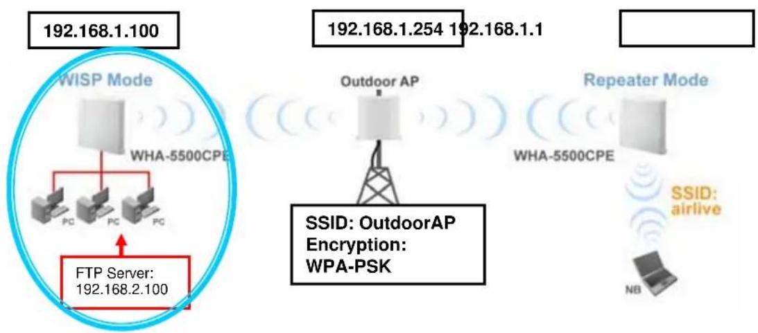 AIRLIVE WHA-5500CPE - WHA-5500CPE in WISP Router Mode - 1
