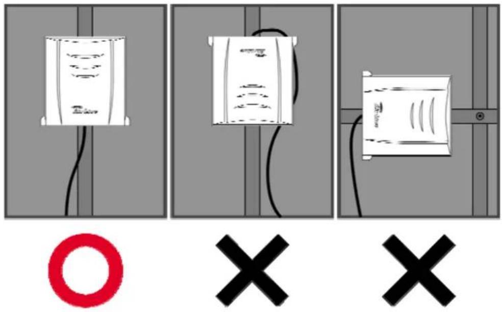 Diagram showing three panels of a device with labeled components and a red circle and black X symbols below, likely illustrating a schematic or labeling exercise.