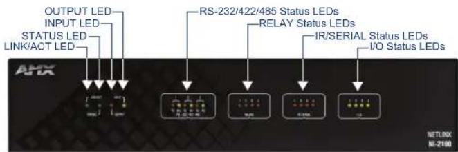 OUTPUT LED INPUT LED STATUS LED LINK/ACT LED RS-232/422/485 Status LEDs RELAY Status LEDs IR/SERIAL Status LEDs I/O Status LEDs AHX NETLBOX NI-2100