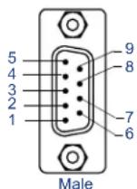 AMX FG2105-04 - RS-232/422/485 Wiring Connector Information - 1