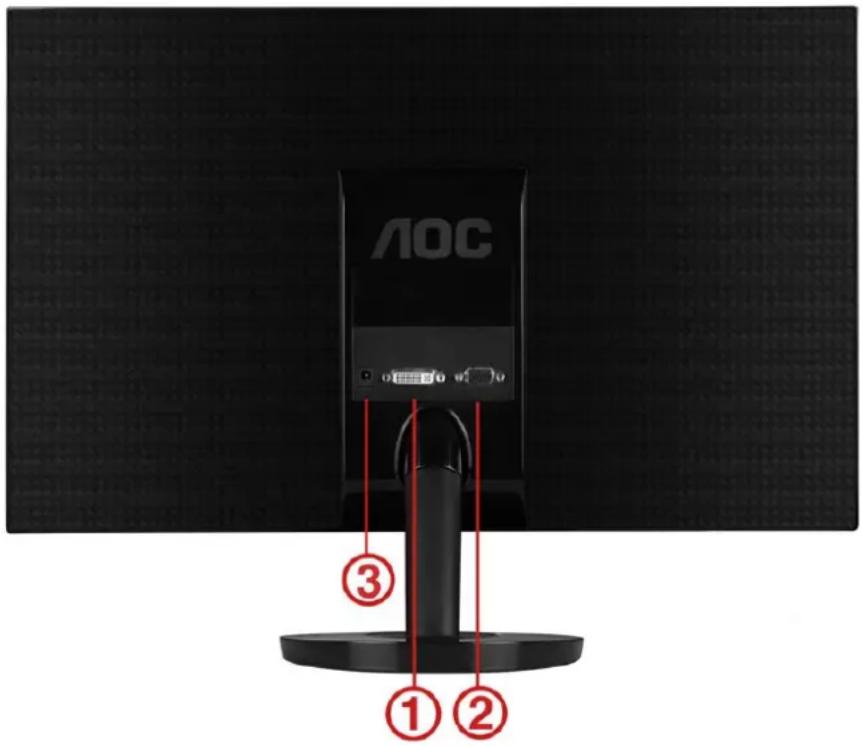 AOC ① ② ③