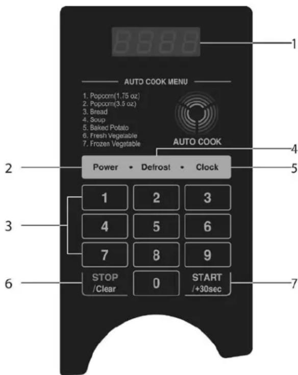 6888 AUTO COOK MENU 1. Popcorn(1.75 oz) 2. Popcorn(3.5 oz) 3. Bread 4. Soup 5. Baked Potato 6. Fresh Vegetable 7. Frozen Vegetable AUTO COOK Power • Defrost • Clock 1 2 3 4 5 6 7 8 9 STOP /Clear 0 START /+30sec 2 5 7 6 7