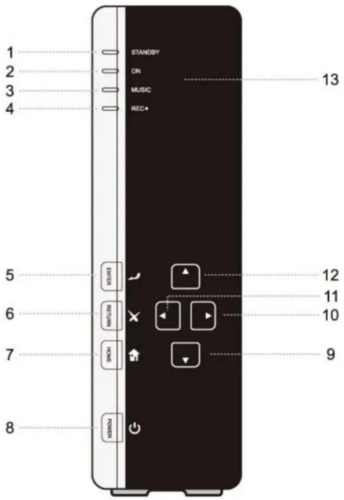 1 2 3 4 STANDBY ON MUSIC REC 13 5 ENTER 12 6 RESELL 11 HOLD 10 7 9 8 POWER