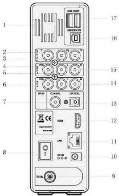 USB HCCST USB DEVICES 17 16 2 3 4 5 6 7 8 IOM LAN DC-IN TV IN 15 14 13 12 11 10 9