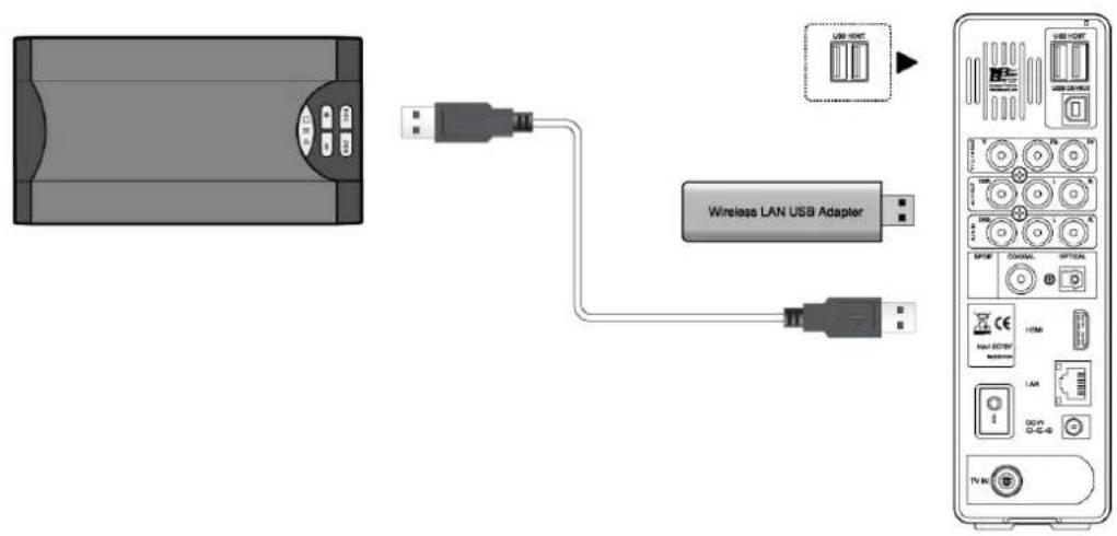 AC Ryan Playon!DVR TV - USB Mass Storage Device (like USB stick, MP3, USB HDD etc.) Connection - 1