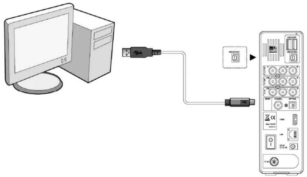 Diagram showing connection between a desktop computer and an ATM device via USB interface, with labeled ports and icons.