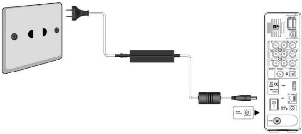 Diagram showing connection between a wall-mounted power outlet, connected to an audio device via cable and plug-in connector.