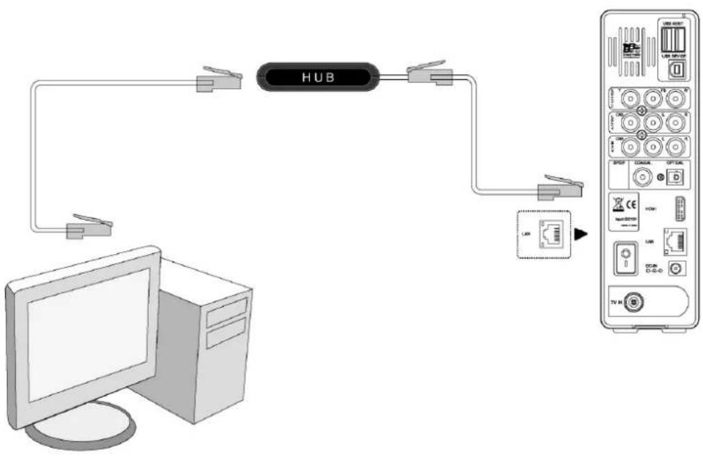 AC Ryan Playon!DVR TV - Ethernet connection - 1