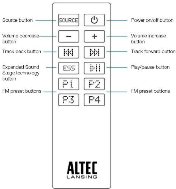 Source button SOURCE Power on/off button Volume decrease button - + Volume increase button Track back button MM MM Track forward button Expanded Sound Stage technology button ESS MII Play/pause button FM preset buttons P1 P2 FM preset buttons P3 P4 ALTEC LANSING