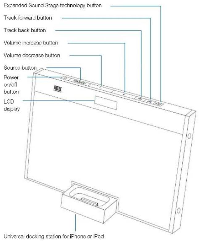 Expanded Sound Stage technology button Track forward button Track back button Volume increase button Volume decrease button Source button Power on/off button LCD display AUER 0 0.1 0.2 0.3 0.4 0.5 0.6 Universal docking station for iPhone or iPod
