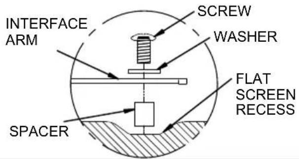 INTERFACE ARM SPACER SCREW WASHER FLAT SCREEN RECESS