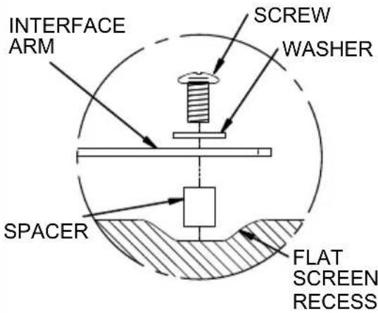 INTERFACE ARM SPACER SCREW WASHER FLAT SCREEN RECESS