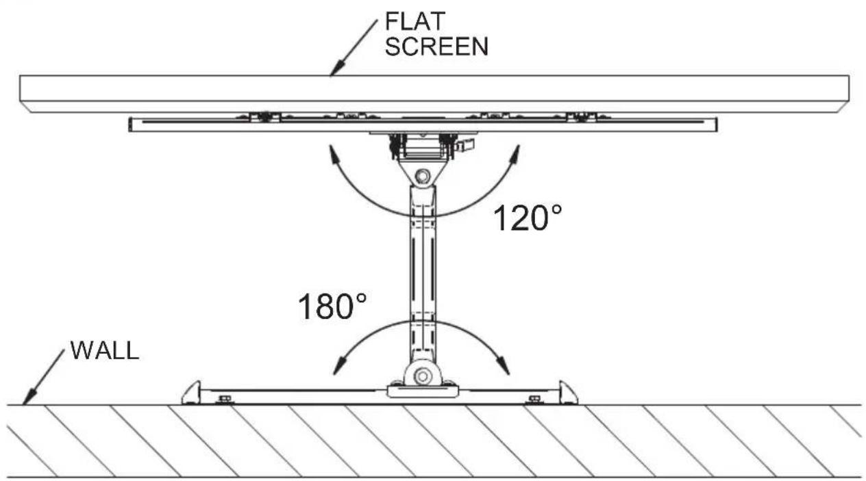 FLAT SCREEN 120° 180° WALL
