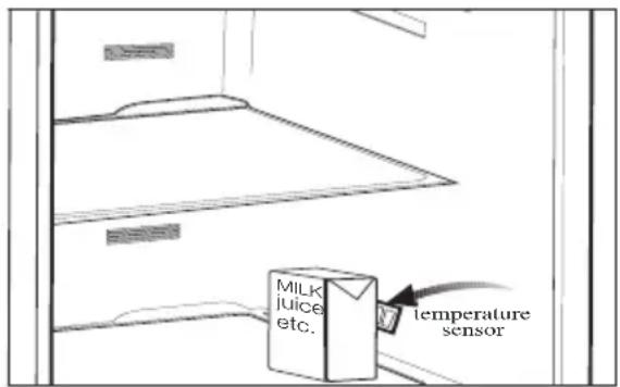 Milk, juice, etc. temperature sensor