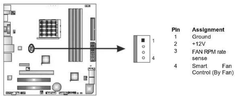 BIOSTAR TA890GXE - FAN HEADERS - 1