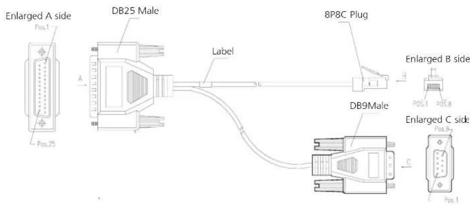 Enlarged A side Pos.1 Pos.25 DB25 Male Label 8P8C Plug DB9Male Enlarged B side Pos.1 Pos.8 Enlarged C side Pos.3 Pos.1