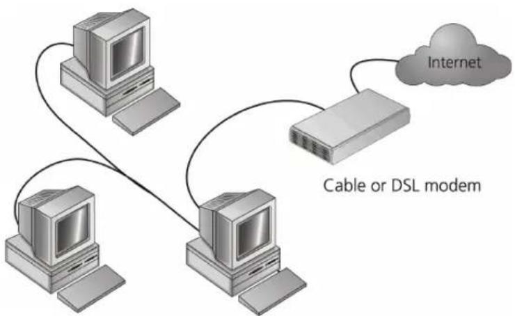 3COM 3CRWE554G72T OfficeConnect - OfficeConnect Wireless 11g Cable/DSL Router - 1