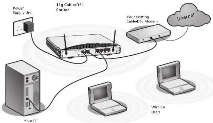 3COM 3CRWE554G72T OfficeConnect - Connecting the Router - 1