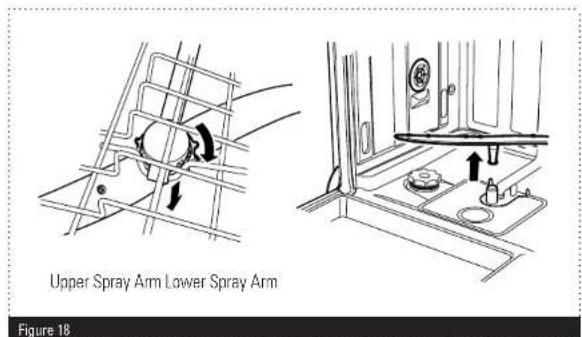 Upper Spray Arm Lower Spray Arm Figure 18
