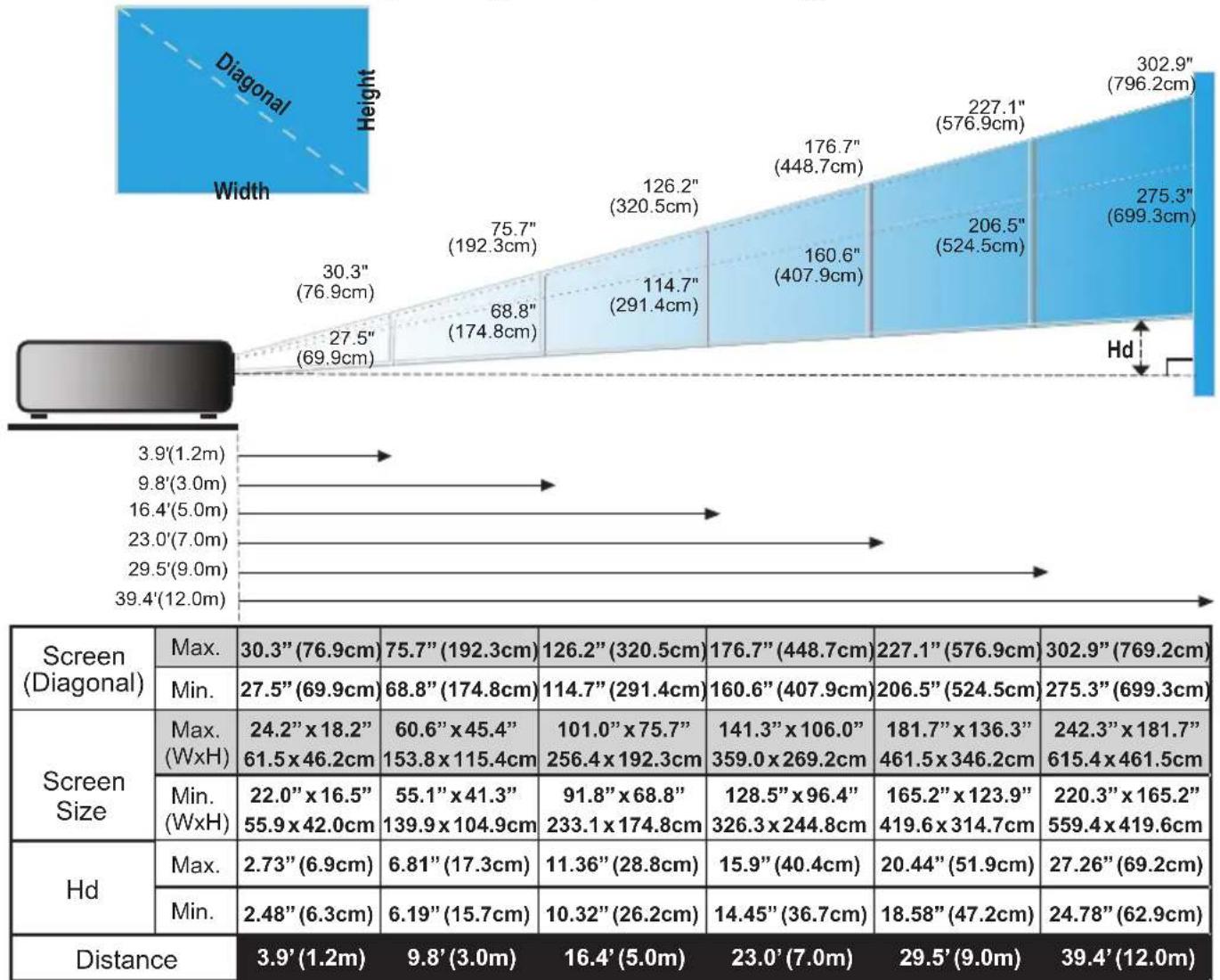 OPTOMA PRO150S - Adjusting the Projector's Zoom / Focus - 2