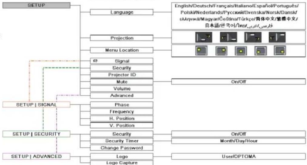 OPTOMA TW536 - How to operate - 5