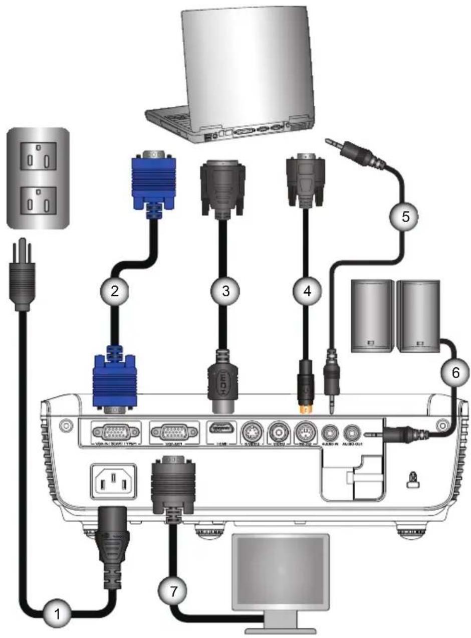 Diagram of an electronic device network showing connections between ports, cables, and a laptop via USB interfaces.