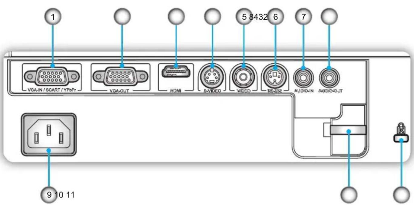1 VGA-IN / SCART / YPbPr VGA-OUT HDMI S-VIDEO VIDEO RS-232 AUDIO-IN AUDIO-OUT 5 8432 6 7 9 10 11