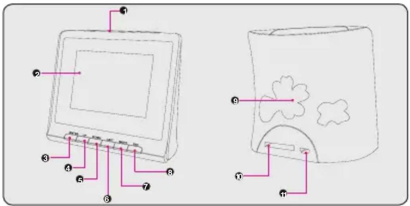 Diagram showing two computer monitors with labeled ports and connectors, including numbered annotations for each.