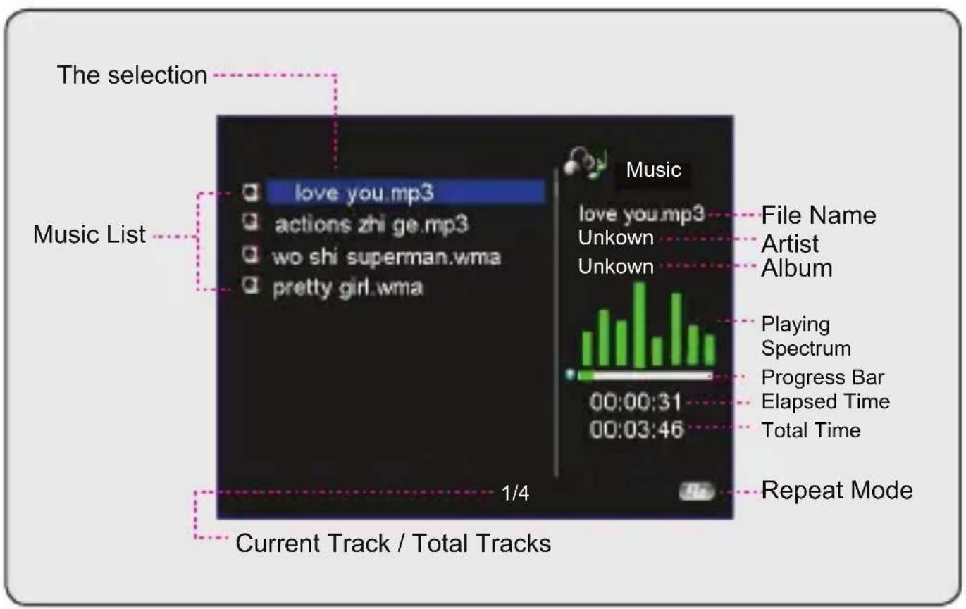 The selection Music List love you.mp3 actions zhi ge.mp3 wo shi superman.wma pretty girl.wma Music love you.mp3 Unknown Unknown File Name Artist Album Playing Spectrum Progress Bar Elapsed Time Total Time Repeat Mode 00:00:31 00:03:46 1/4 Current Track / Total Tracks
